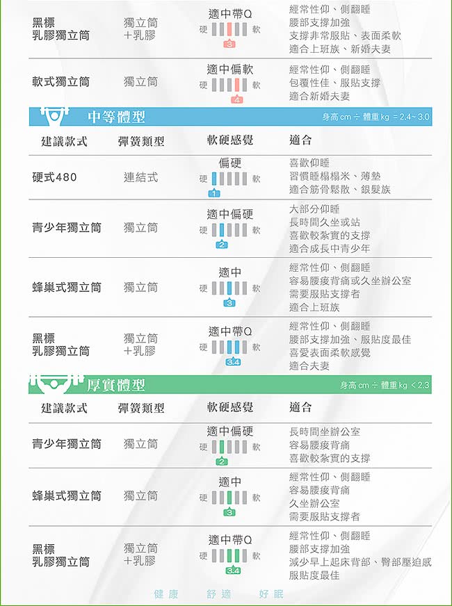 【Oleles 歐萊絲】硬式獨立筒 彈簧床墊-單人加大