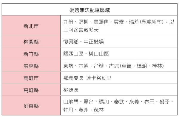 【House Door 好事多】頂級TENCEL天絲10cm竹炭釋壓記憶床墊(雙人加大6尺)