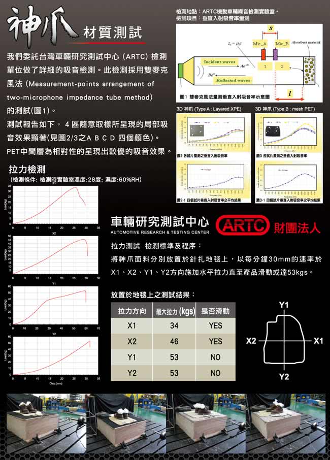 【3D】神爪全方位可裁式踏墊(5片式)