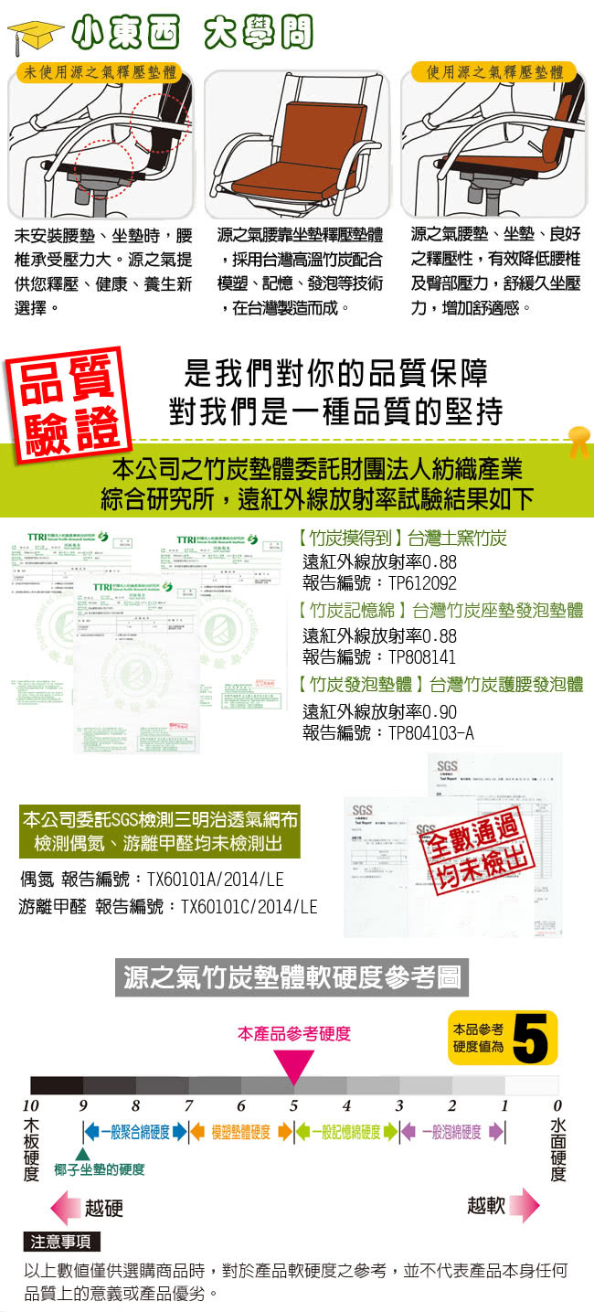 【源之氣】竹炭透氣可調式記憶護腰靠墊 RM-9452(黑色)