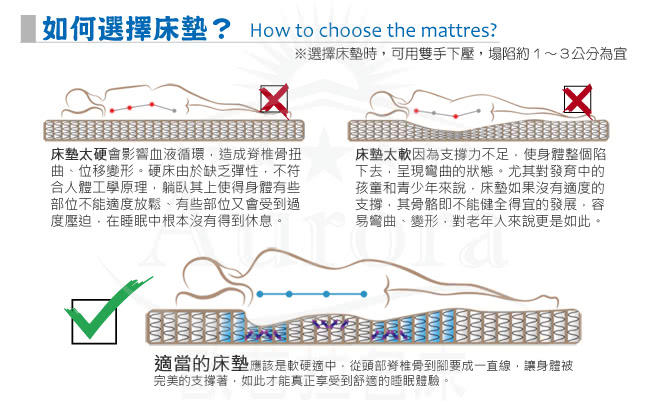 【限時送-枕+墊】歐若拉名床 正三線乳膠特殊QT舒柔布封邊獨立筒床墊-雙人5尺