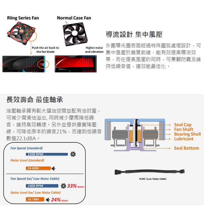 【Thermaltake曜越】Riing 14公分LED高風壓水冷排風扇(藍光)