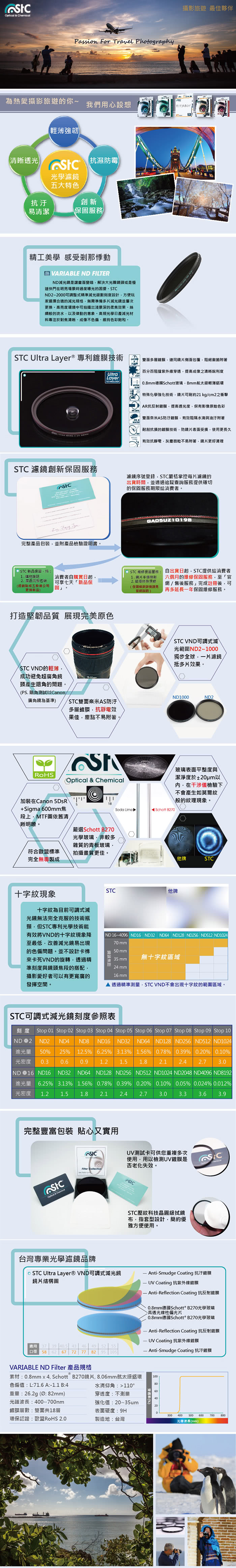 【STC】VARIABLE ND2-1024 FILTER 可調式減光鏡(82mm)