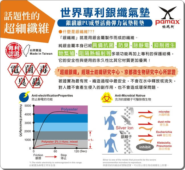 【PAMAX 帕瑪斯】★帕瑪斯銀纖維氣墊鞋墊★日本專利 『銀纖維氣墊』抗菌防臭 ★(AIR001 /男女)