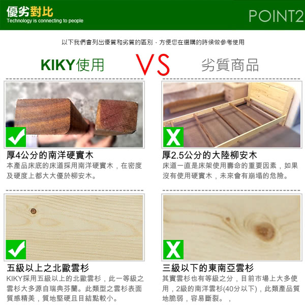 【KIKY】米露白松5尺雙人床組(床架+獨立筒床墊)