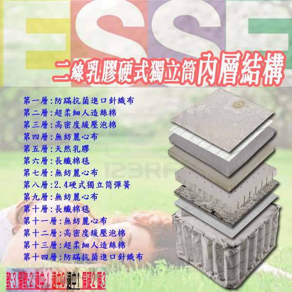 【ESSE御璽名床】二線乳膠硬式獨立筒床墊(護背系列5x6.2尺 雙人)