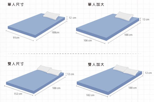 【House Door】日本防蹣抗菌頂級規格12cm厚實波浪記憶床墊(單人加大3.5尺)