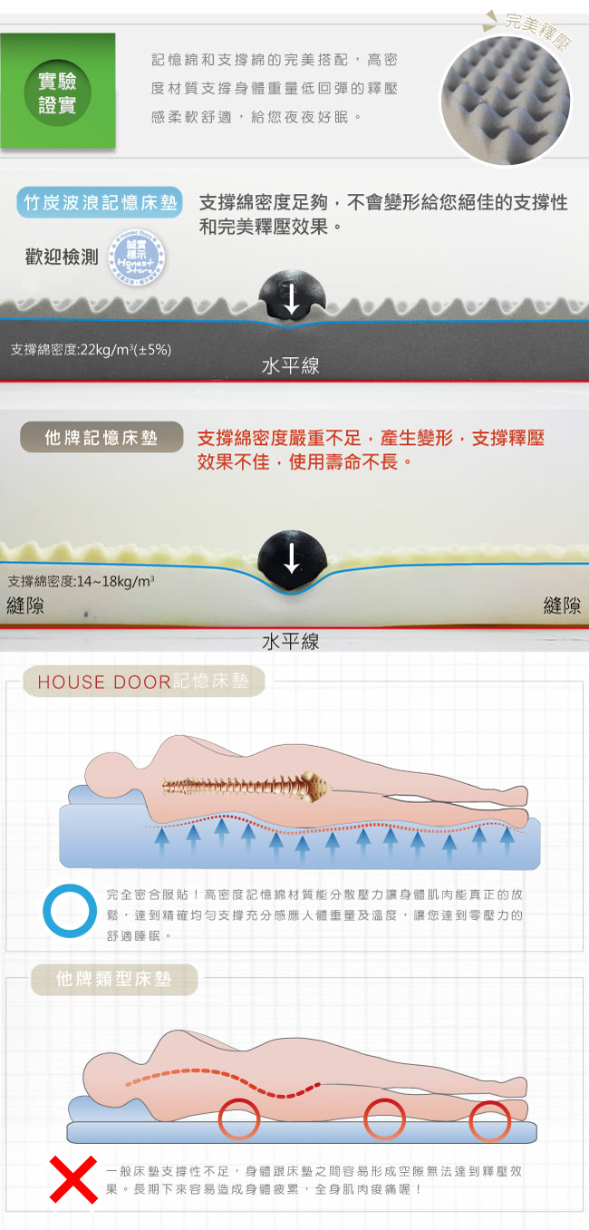 【House Door】天絲纖維布套11cm竹炭波浪記憶床墊(雙人加大6尺)