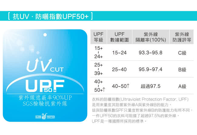 【遊遍天下】台灣製男女款抗UV顯瘦吸濕排汗機能POLO衫_綜合款(S-5L)