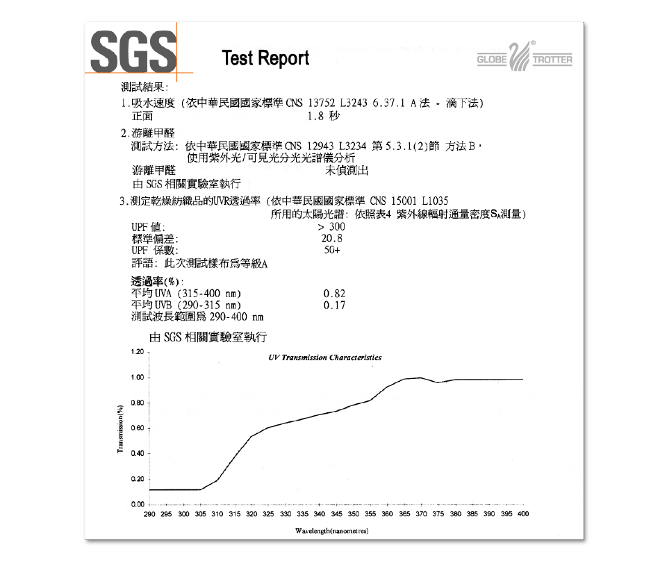 【遊遍天下】台灣製男女款抗UV顯瘦吸濕排汗機能POLO衫_綜合款(S-5L)