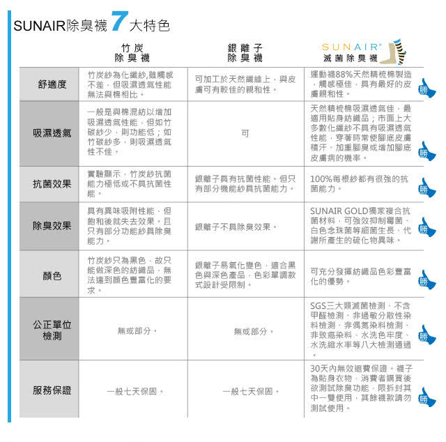 【sunair 滅菌除臭襪】時尚紳士襪  L號(超值12入-組合X)