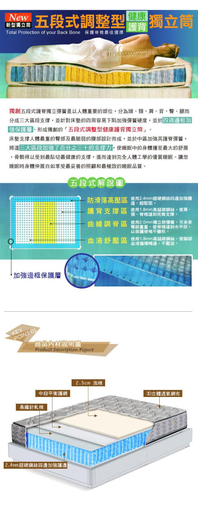 【smile思邁樂】黃金睡眠五段式3D立體透氣網獨立筒6X6.2尺(雙人加大)