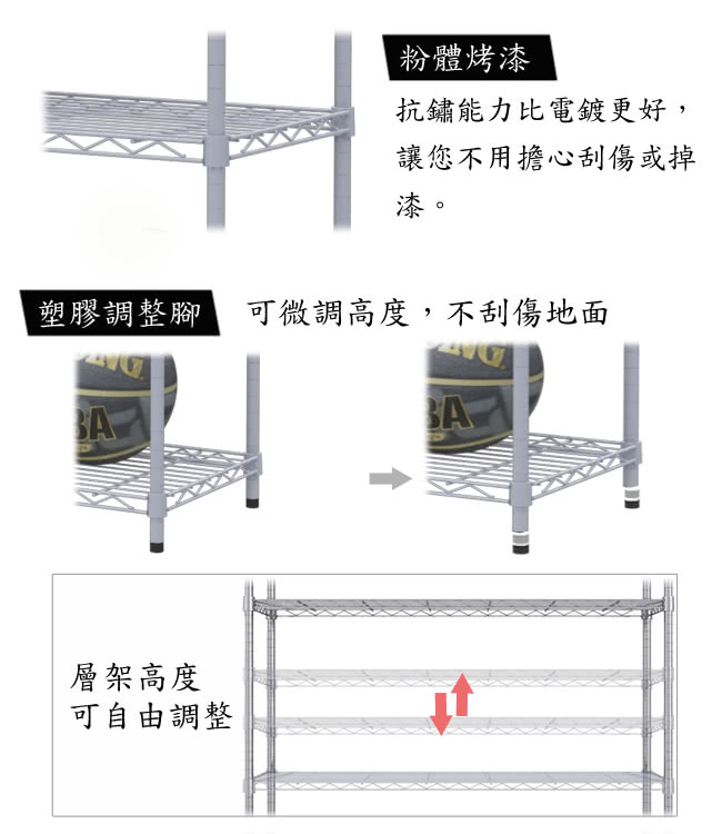 【百變金鋼】60*45*210五層架(烤漆白色)