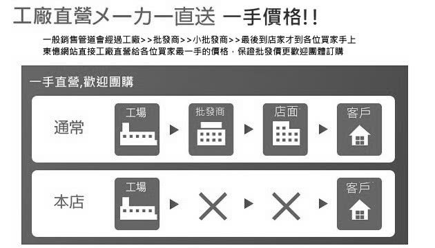 【LUST生活寢具】3.5尺《100%純乳膠床墊》 CERI檢驗-贈抗菌布套、收納袋