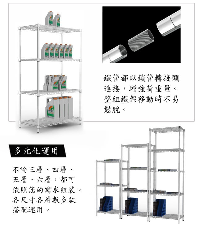 【百變金鋼】120*35*150五層架