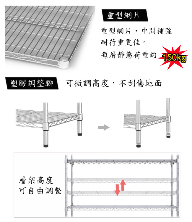 【百變金鋼】重網120*60*240五層架