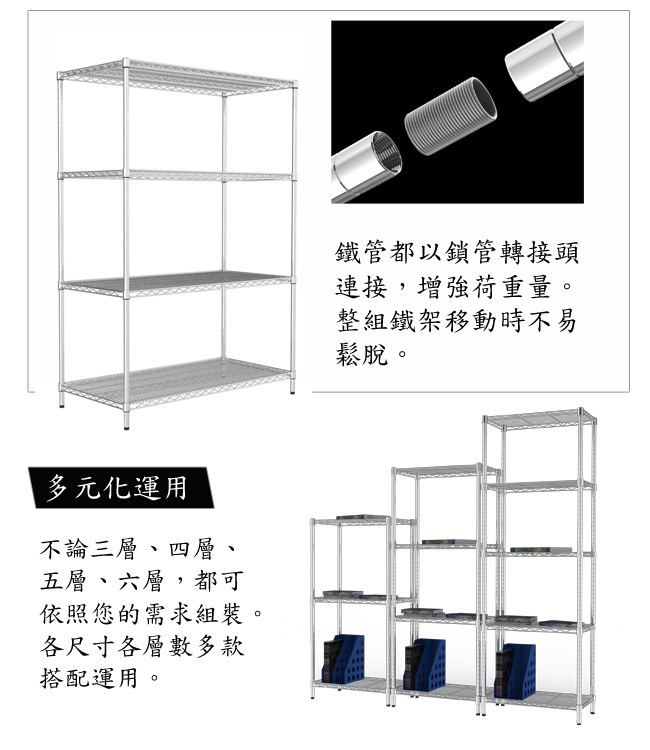 【百變金鋼】重網120*60*240五層架