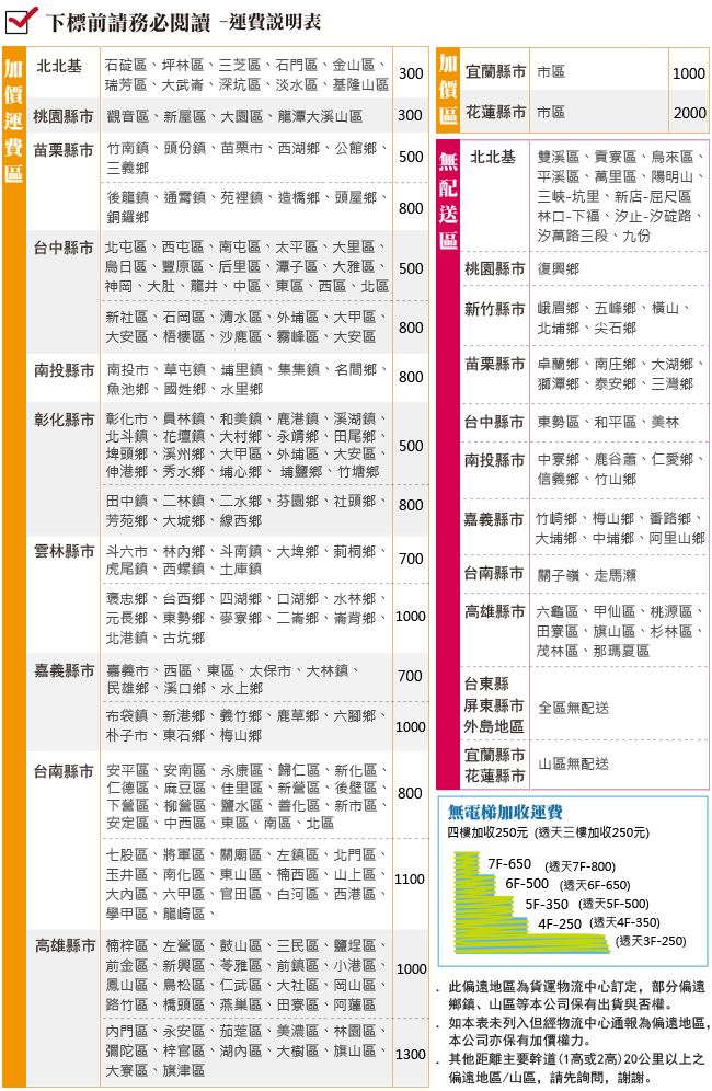 【顛覆設計】堤比2.7尺柚木色餐櫃下座