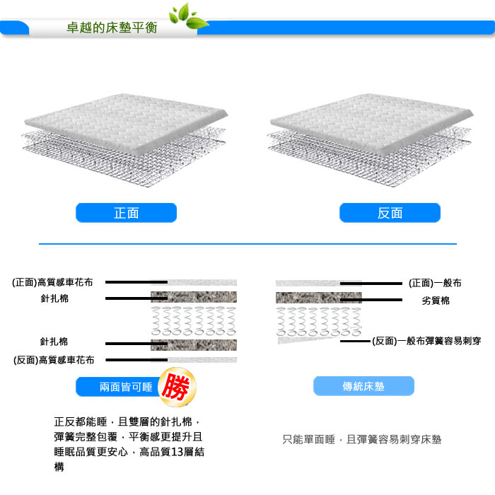 【kiky】布達佩斯高碳鋼彈簧床墊單人加大3.5尺