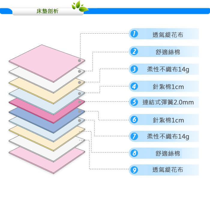 【kiky】布達佩斯高碳鋼彈簧床墊單人加大3.5尺