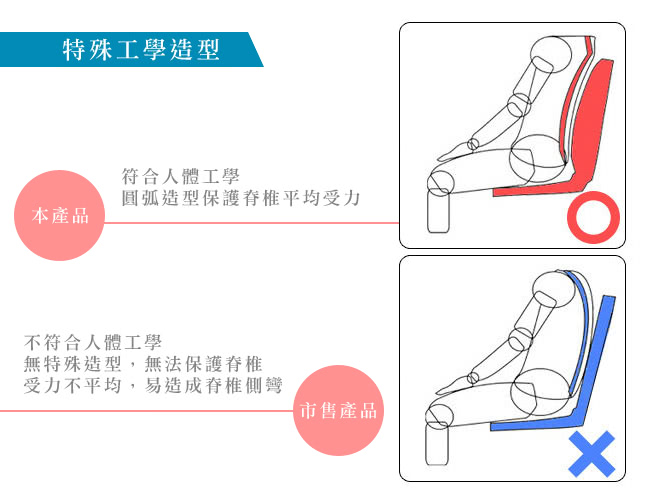 【凱蕾絲帝】台灣製造 完美承壓  超柔軟記憶護腰墊(2入)