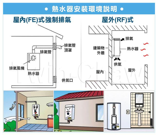 【。限北北基配送。櫻花牌】10L屋外抗風型ABS防空燒熱水器(GH-1021天然瓦斯)