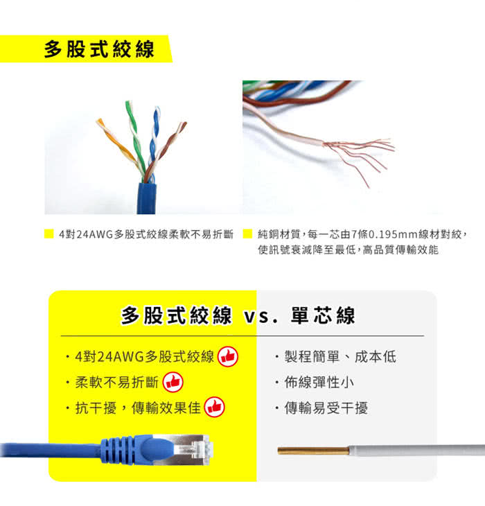 【TAMIO】Cat.6高速傳輸專用線(20M)