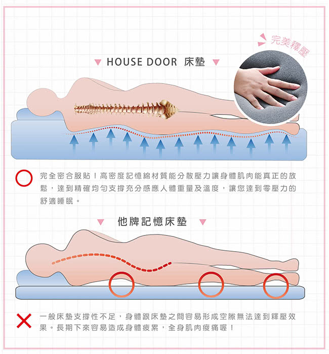 【House Door】日本大和防蹣5cm竹炭記憶床墊(雙人5尺)