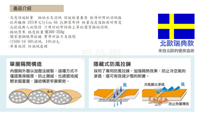 【北歐-戶外趣】瑞典極地水鳥羽絨JIS90/10 Extra輕量連帽外套(PL-1602深藍-女歐規)