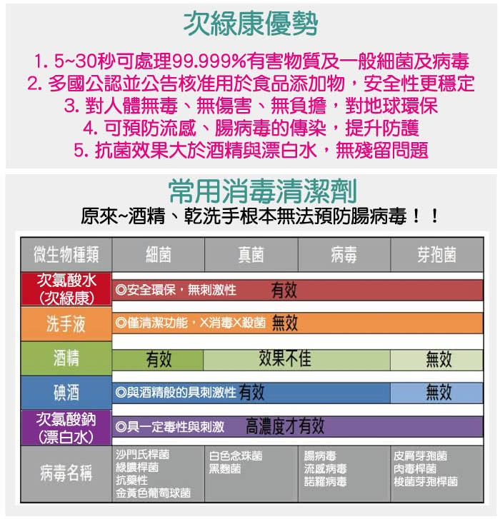 【次綠康】廣效抗菌清潔液(小x1入/中x2入)