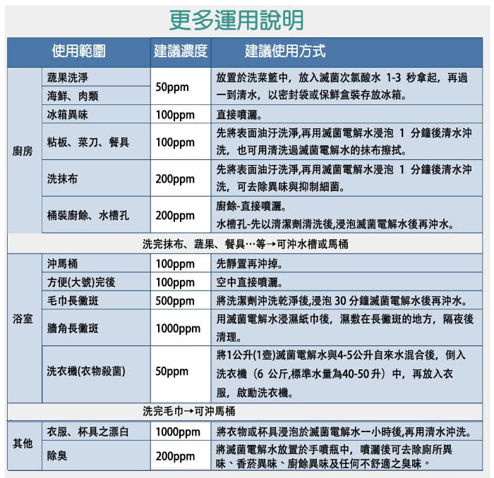 【次綠康】廣效抗菌清潔液(小x1入/中x2入)