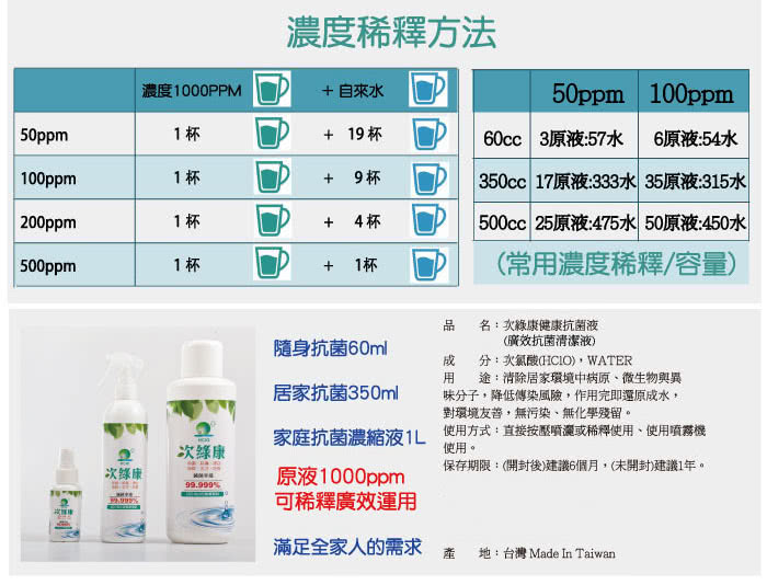 【次綠康】廣效抗菌清潔液(小x1入/中x2入)