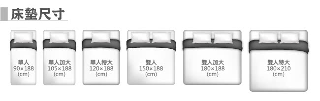 【金鋼床墊】三線20mm乳膠舒柔加強護背型3.0硬式彈簧床墊-雙人5尺