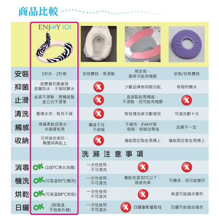 【ENJOY101】水洗式 抑菌止滑馬桶坐墊/馬桶墊/保潔墊(家用型*2套組)