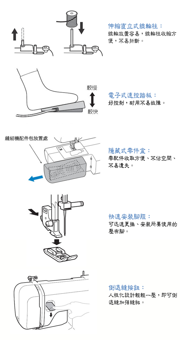 【日本brother】智慧型電腦縫紉機(GS-2700)