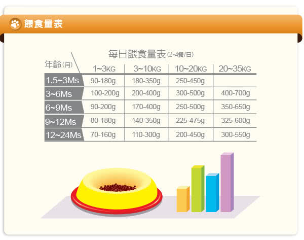 【LV藍帶無穀濃縮】幼犬 母犬5.45kg(海陸+膠原蔬果)