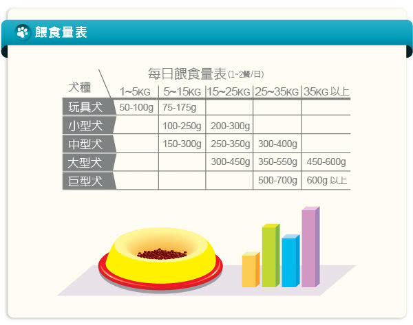 【LV藍帶無穀濃縮】成犬2.27kg(海陸+膠原蔬果)