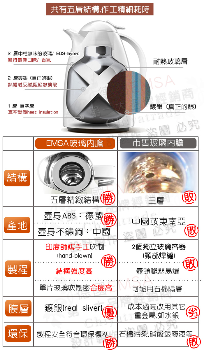 【德國EMSA】頂級真空保溫壺 玻璃內膽 巧手壺系列BASIC-保固5年(1.0L 炫光銀)