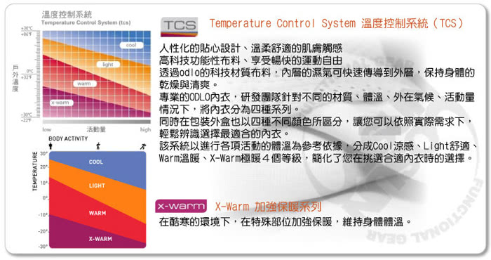 【瑞士 ODLO】限量款 WARM EFFECT 男圓領專業機能型銀離子保暖內衣(191992 黑迷彩)