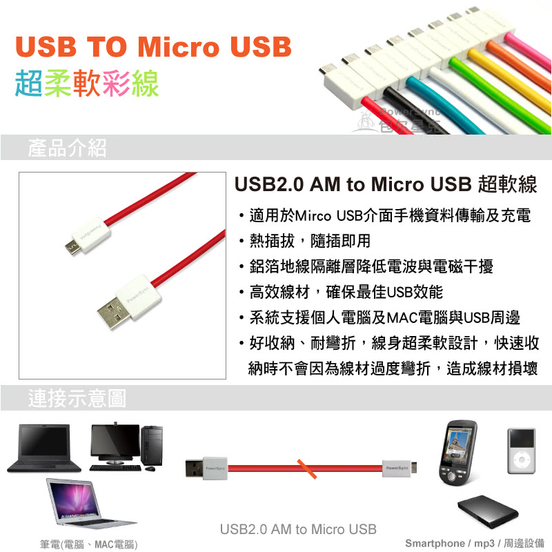 【群加 PowerSync】USB A microB 資料傳輸線/1.5M(USB2-ERMIB152-3)