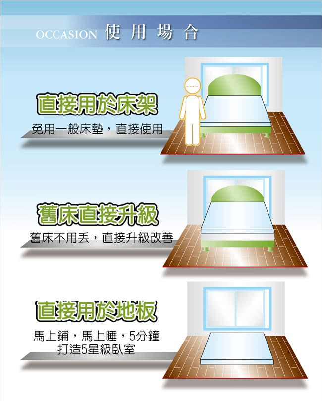 【LooCa】美國抗菌11cm紓壓款記憶床墊(藍色-單人)