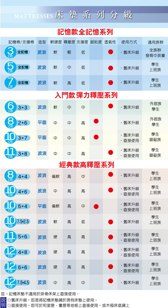 【LooCa】美國抗菌11cm紓壓款記憶床墊(藍色-單人)