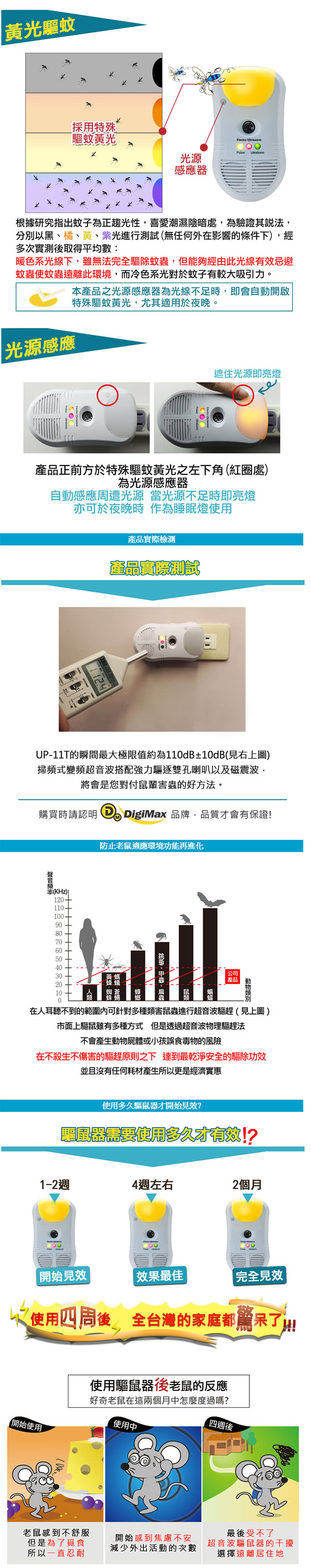 【Digimax】★UP-11T『鐵面具』專業型三合一超音波驅鼠蟲器(《超優惠3入組》)