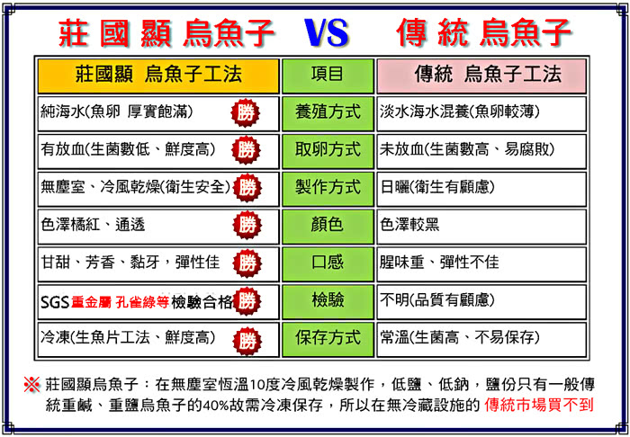 【莊國顯】一口吃烏魚子2盒(10片/盒 附提袋x1)