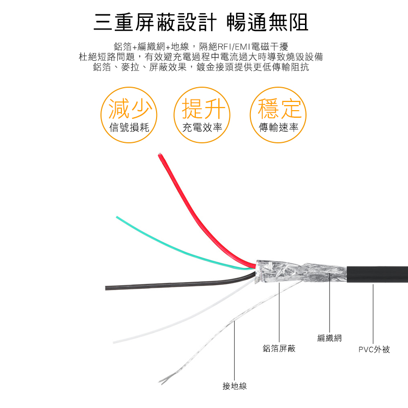 【群加 PowerSync】Micro USB To USB 2.0 AM 480Mbps 鍍金接頭 安卓手機/平板傳輸充電線/ 2M(USB2-GFMIB20)