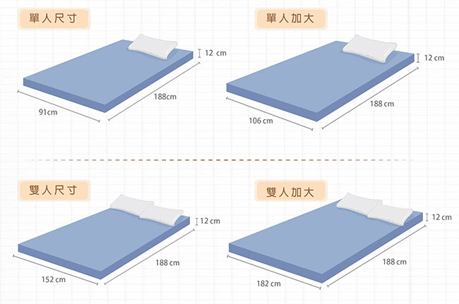 【House Door】日本防蹣抗菌頂級規格12cm厚實波浪記憶床墊(雙人5尺)