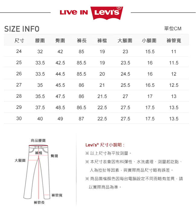 【Levis】REVEL中腰湛藍水洗窄管輕磅丹寧牛仔褲 九分褲