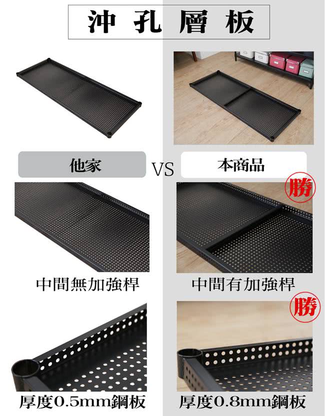 【BuyJM】加強型黑烤漆洞洞板120x45x210cm六層置物架+5組圍欄