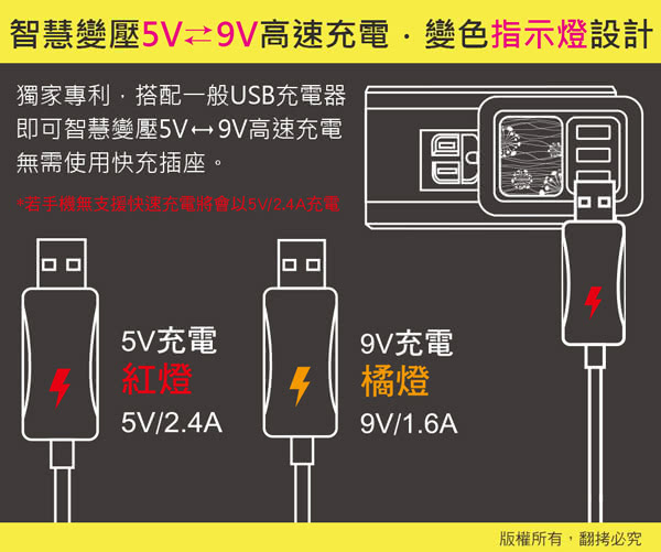 【aibo】Micro USB 智慧變壓5V/9V高速充電線(1M)
