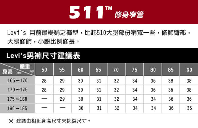 【Levis】東京街拍海報款 511 MOTION丹寧褲 水洗湛藍刷白